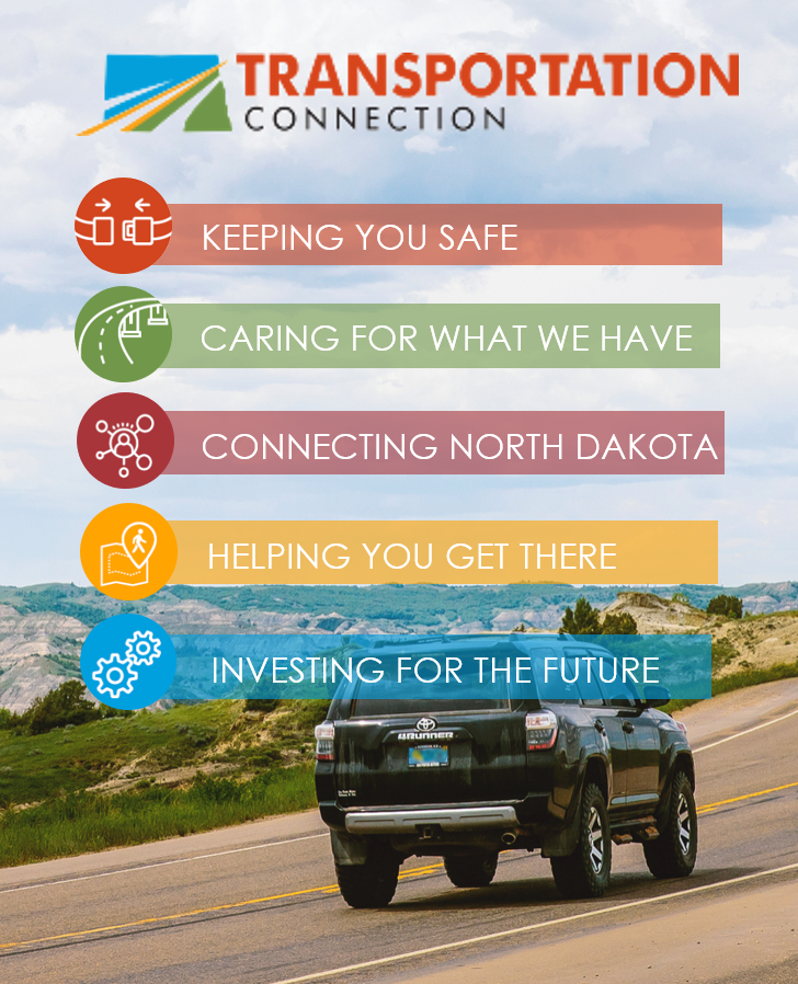 Transportation Connections goals: Keeping You Safe; Caring for What We Have; Connecting North Dakota; Helping You Get There; Investing for the Future
