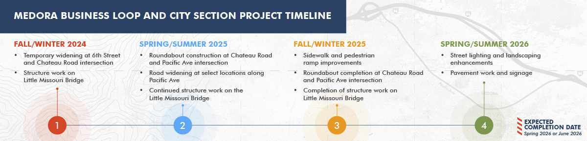 A timeline showing stages of construction in Medora