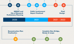 Updated Timeline Exit 161 Reconstruction